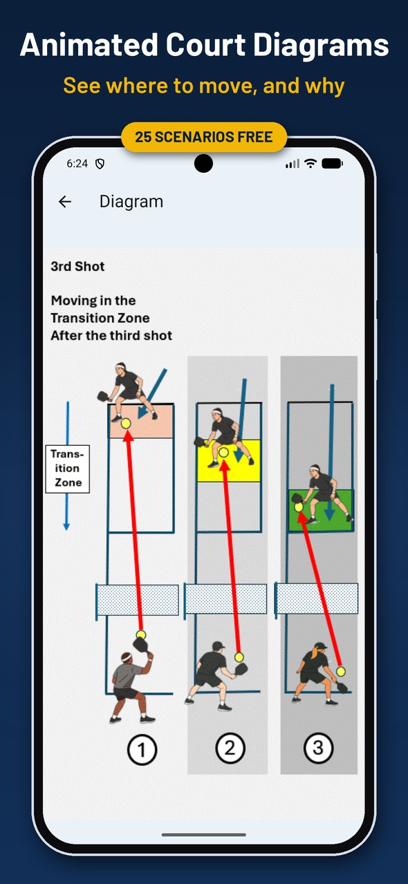 Pickleball Strategy 3.5+ app showing an animated court diagram
