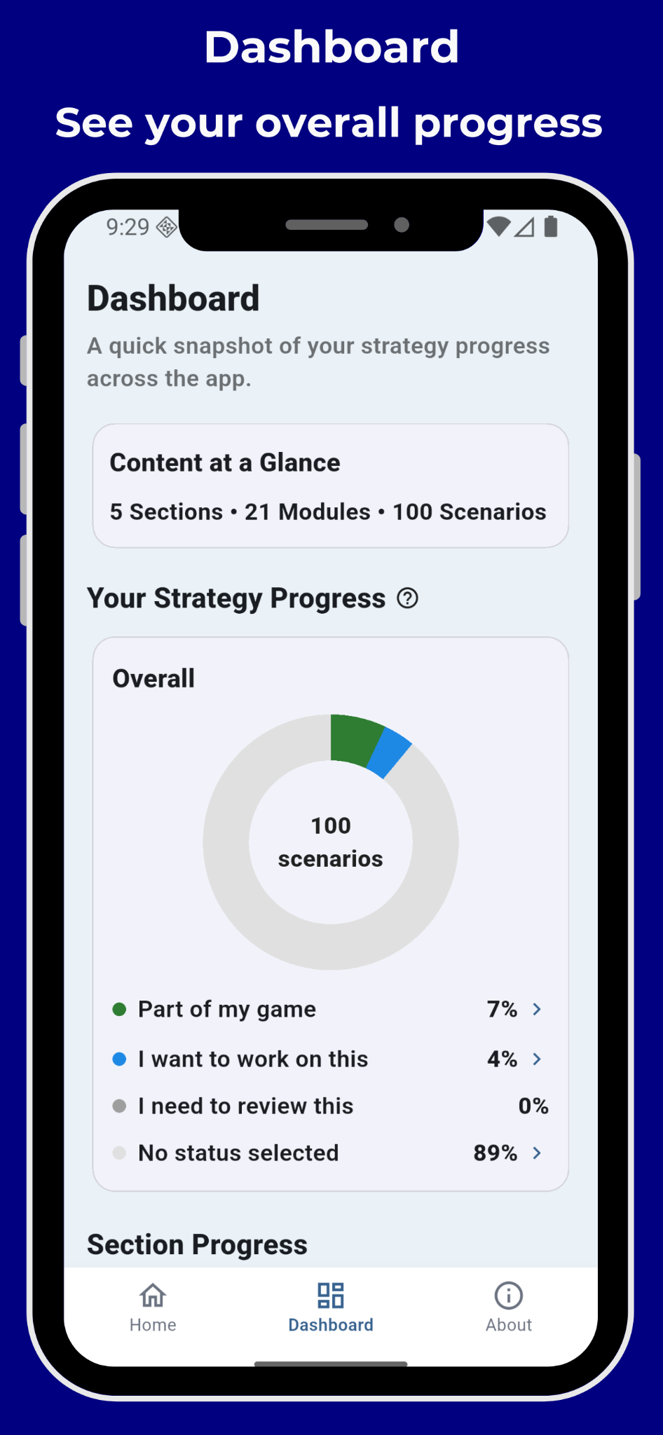 Pickleball Strategy app dashboard showing overall progress